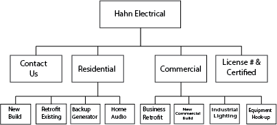 Site Map